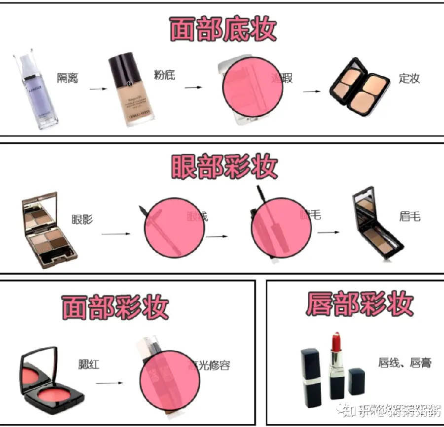 化妆品过敏怎么办:安全用妆指南示例图