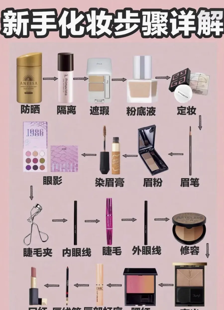 化妆品过敏怎么办:安全用妆指南示意图