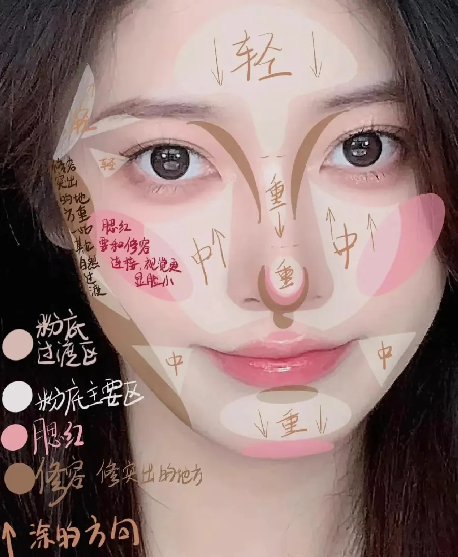 美妆化妆入门配图14