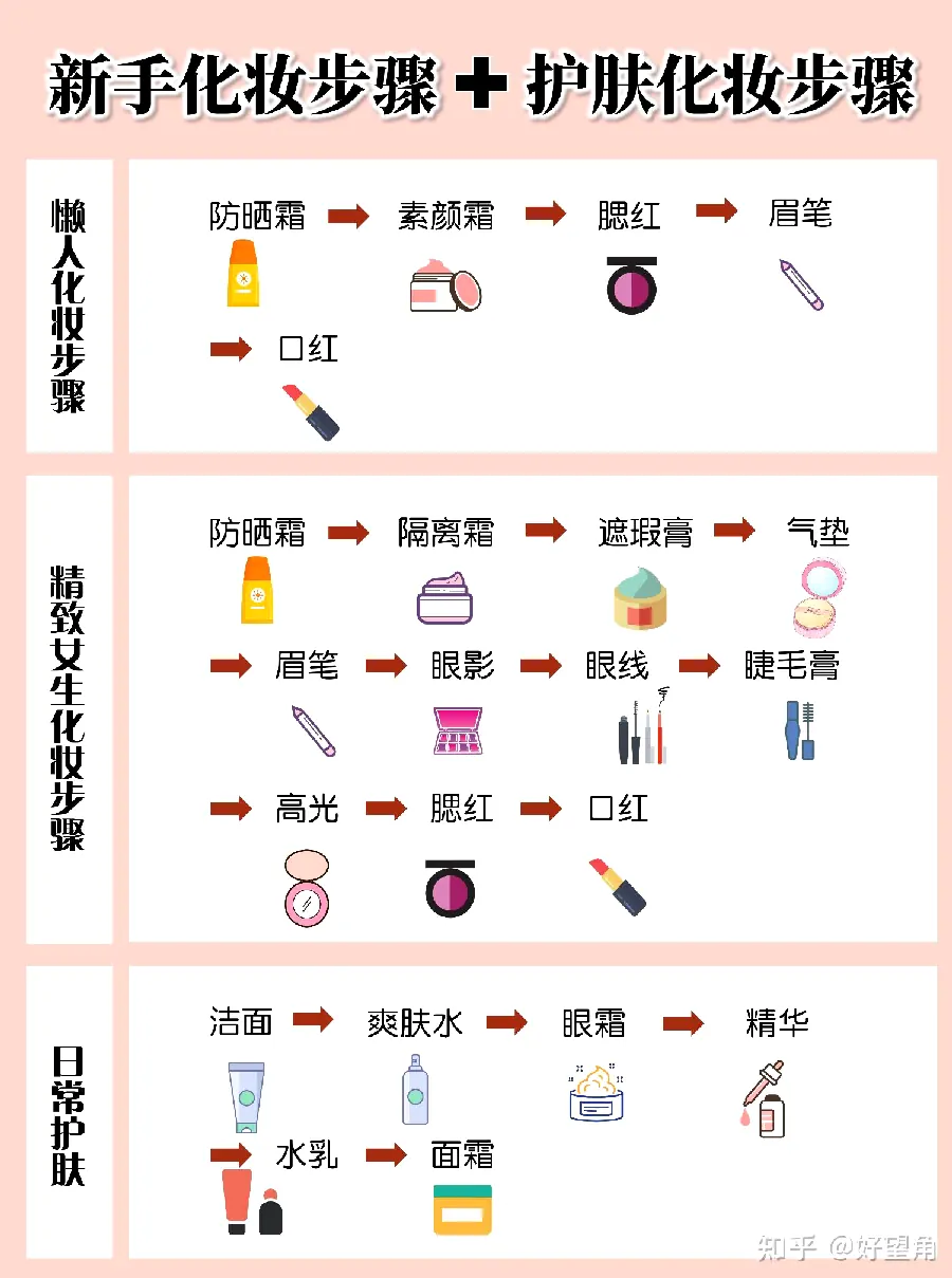 口红和唇釉怎么选:质地大对比示例图