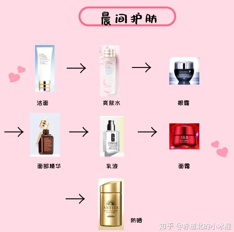 夏季妆前:高温护肤上妆法示例图