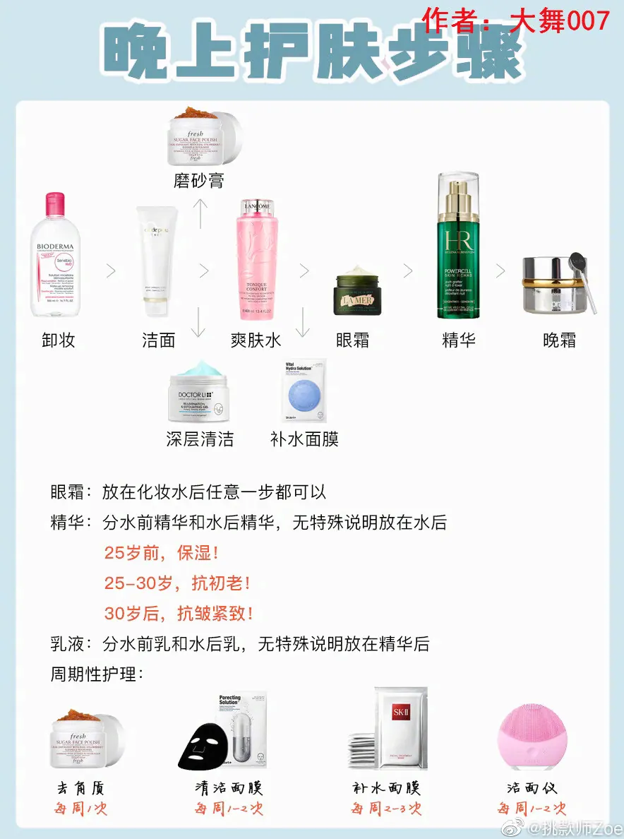 妆前护肤时间:等多久再上妆示意图