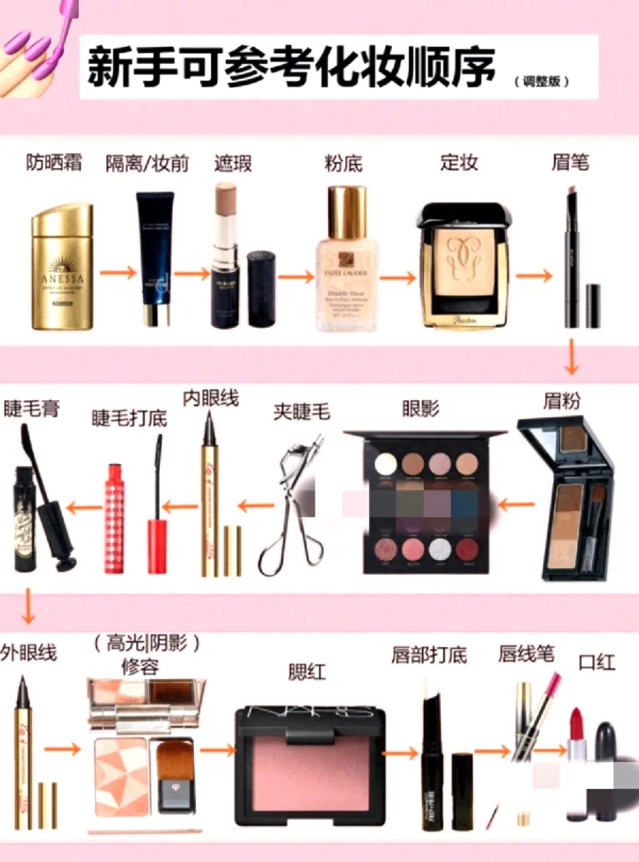 新手先练什么:眉毛还是眼线示例图